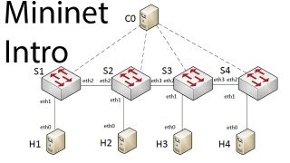 Introduction to Mininet [upl. by Aneg486]