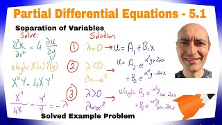 Partial Differential Equations  51  Introduction  Part 1 of 3 [upl. by Aerdnaz]