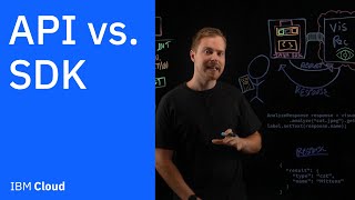 API vs SDK Whats the difference [upl. by Maude]