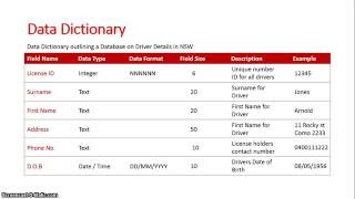 Data Dictionary Database [upl. by Fital953]