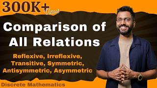 Comparison of All Relations  ReflexiveIrreflexiveTransitive SymmetricAntisymmetric Asymmetric [upl. by Evanthe693]