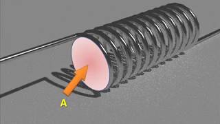 Inductors Theory amp Working Principle [upl. by Appilihp]