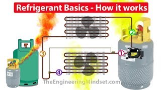 Refrigerants How they work in HVAC systems [upl. by Cattan]