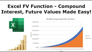 How to Calculate Compound Interest and Future Value in Excel with the FV Function [upl. by Aerdnaek]