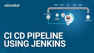 CI CD Pipeline Using Jenkins  Continuous Integration and Deployment  DevOps Tutorial  Edureka [upl. by Hanforrd]