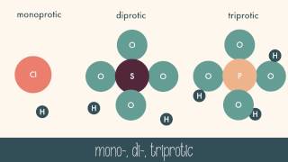 AcidBase Theories [upl. by Lorac]