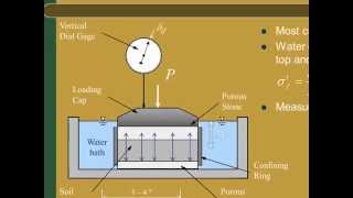 CE 326 Mod 105a Consolidation test [upl. by Indyc528]