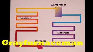 Basic refrigeration cycle [upl. by Yllom]