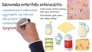 Crohns disease Symptoms pathophysiology diagnosis treatment mnemonic Quick review [upl. by Alderman507]