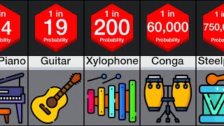 Probability Comparison Instruments [upl. by Saundra]