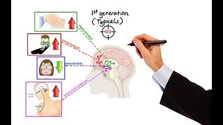 Pharmacology  ANTIPSYCHOTICS MADE EASY [upl. by Yannodrahc]