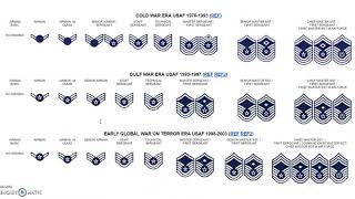 US Air Force Enlisted Rank Structure [upl. by Boylan]