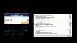 Lease Disclosures IFRS 16 [upl. by Enaled]