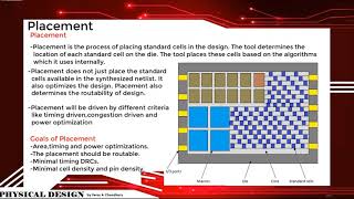 VLSI Physical Design Placement [upl. by Imac]