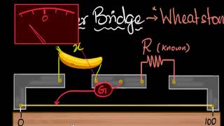 Meter bridge principle and working  Electricity  Physics  Khan Academy [upl. by Stralka]