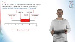 Beschrijvende statistiek  de boxplot  WiskundeAcademie [upl. by Ellerret]