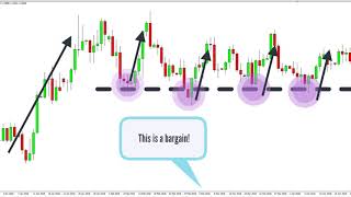 What is Price Action Trading For Beginners [upl. by Everett]