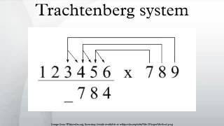 Trachtenberg system [upl. by Nina]