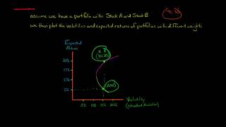 Efficient vs Inefficient Portfolios [upl. by Munster]