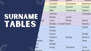 Make a Surname Table To Quickly See Your Family Names [upl. by Eiromem]