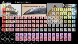 Estructura de las aleaciones  Khan Academy en Español [upl. by Erena]