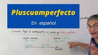 El pluscuamperfecto en español [upl. by Nitaj677]