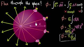 Gauss law of electricity  Electrostatics  Physics  Khan Academy [upl. by Seravat]