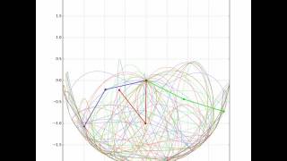 Double Pendulum Chaos Demonstration [upl. by Mitchael371]