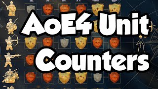 AoE4 Unit Counters [upl. by Alene484]