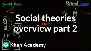 Social theories overview part 2  Society and Culture  MCAT  Khan Academy [upl. by Aseeram734]