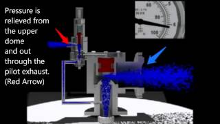 Pilot Operated Relief Valve Animation [upl. by Bilat883]