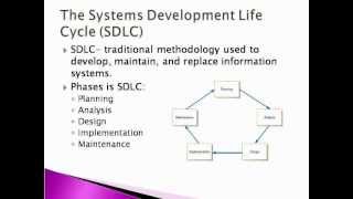 Systems Analysis and Design  SDLC [upl. by Hgielra193]