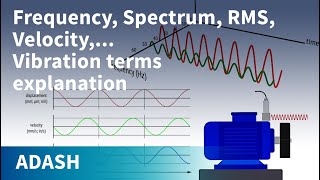 Vibration Analysis for beginners 4 Vibration terms explanation Route creation [upl. by Sydalg]