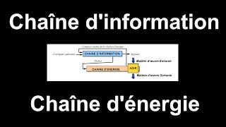 Chaîne dinformation et chaîne dénergie [upl. by Ellehcer]