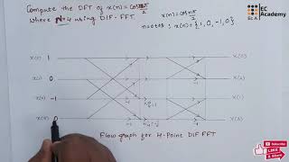 DSP46 problem on 4 point DFT using DIF FFT in digital signal processing  EC Academy [upl. by Irrej]