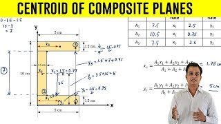 How to find Centroid of an C  Section  Problem 3 [upl. by Yddor]