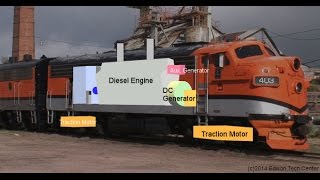 Diesel Engines in EMD F7 Locomotive [upl. by Eetsud38]