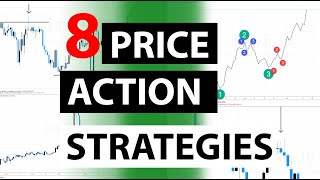 The 8 best Price Action trading strategies [upl. by Nali]