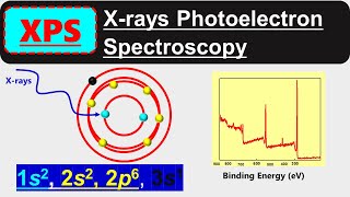 XPS  X rays Photoelectron Spectroscopy [upl. by Dougald]