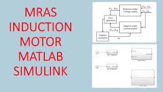 SENSORLESS INDUCTION MOTOR MATLAB SIMULINK TUTORIALS PART 1 [upl. by Eugnimod]