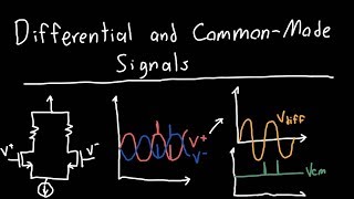 Differential and Common Mode Signals [upl. by Borgeson]