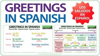 Greetings in Spanish  Buenos Días Buenas Tardes Buenas Noches  Learn Basic Spanish [upl. by Oikim]