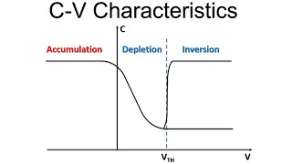 Electronic Devices MOS Capacitor 07  CV characteristics [upl. by Erait960]