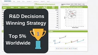 Capsim  Prefect Way to Make RampD Decisions stepbystep [upl. by Mandel]