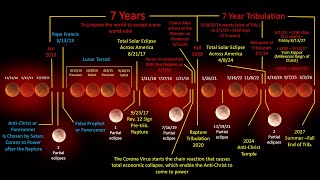 2020 Rapture 20202027 Tribulation Timeline [upl. by Cirederf]