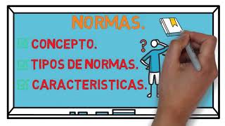 Normas Concepto  Etimología  Tipos  Caracteristicas [upl. by Alihet]