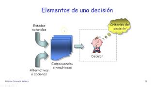 TEORIA DE LA DECISION 1 [upl. by Alper]