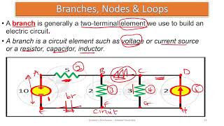 Ep 3 Branches Nodes amp Loops [upl. by Nylcaj]