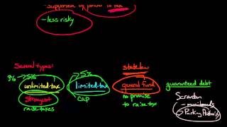 General Obligation Bonds [upl. by Mandal]