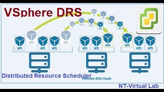 How to Configure vSphere DRS  vSphere 70 [upl. by Leventis]